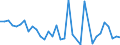 Flow: Exports / Measure: Values / Partner Country: Germany / Reporting Country: Canada