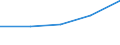 Flow: Exports / Measure: Values / Partner Country: Germany / Reporting Country: Czech Rep.