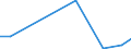 Flow: Exports / Measure: Values / Partner Country: Germany / Reporting Country: Greece