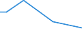 Flow: Exports / Measure: Values / Partner Country: Germany / Reporting Country: Iceland