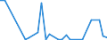 Flow: Exports / Measure: Values / Partner Country: Germany / Reporting Country: Italy incl. San Marino & Vatican