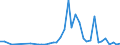 Flow: Exports / Measure: Values / Partner Country: Germany / Reporting Country: Netherlands