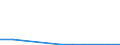 Flow: Exports / Measure: Values / Partner Country: Germany / Reporting Country: Poland