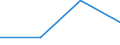 Flow: Exports / Measure: Values / Partner Country: Germany / Reporting Country: Sweden