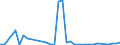 Flow: Exports / Measure: Values / Partner Country: Germany / Reporting Country: United Kingdom