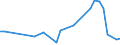 Flow: Exports / Measure: Values / Partner Country: Germany / Reporting Country: USA incl. PR. & Virgin Isds.