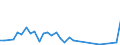 Flow: Exports / Measure: Values / Partner Country: Japan / Reporting Country: Denmark