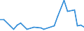 Flow: Exports / Measure: Values / Partner Country: Japan / Reporting Country: France incl. Monaco & overseas