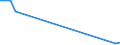 Flow: Exports / Measure: Values / Partner Country: Japan / Reporting Country: Germany