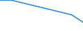 Flow: Exports / Measure: Values / Partner Country: New Zealand / Reporting Country: France incl. Monaco & overseas