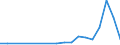 Flow: Exports / Measure: Values / Partner Country: New Zealand / Reporting Country: Japan