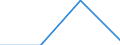 Flow: Exports / Measure: Values / Partner Country: New Zealand / Reporting Country: United Kingdom