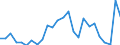 Flow: Exports / Measure: Values / Partner Country: World / Reporting Country: Austria