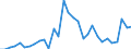 Flow: Exports / Measure: Values / Partner Country: World / Reporting Country: Belgium