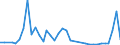 Flow: Exports / Measure: Values / Partner Country: World / Reporting Country: Finland