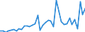 Flow: Exports / Measure: Values / Partner Country: World / Reporting Country: Germany