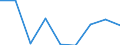 Flow: Exports / Measure: Values / Partner Country: World / Reporting Country: Iceland