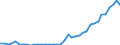 Flow: Exports / Measure: Values / Partner Country: World / Reporting Country: Japan