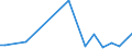 Flow: Exports / Measure: Values / Partner Country: World / Reporting Country: Switzerland incl. Liechtenstein