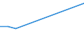 Flow: Exports / Measure: Values / Partner Country: Denmark / Reporting Country: Canada