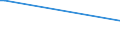 Flow: Exports / Measure: Values / Partner Country: Denmark / Reporting Country: Japan