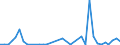 Flow: Exports / Measure: Values / Partner Country: Denmark / Reporting Country: Netherlands