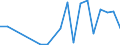 Flow: Exports / Measure: Values / Partner Country: Denmark / Reporting Country: Spain