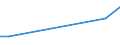 Flow: Exports / Measure: Values / Partner Country: France excl. Monaco & overseas / Reporting Country: Canada