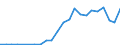 Flow: Exports / Measure: Values / Partner Country: France excl. Monaco & overseas / Reporting Country: Denmark