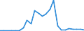 Flow: Exports / Measure: Values / Partner Country: France excl. Monaco & overseas / Reporting Country: Germany