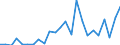 Flow: Exports / Measure: Values / Partner Country: France excl. Monaco & overseas / Reporting Country: Netherlands