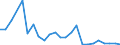 Flow: Exports / Measure: Values / Partner Country: France excl. Monaco & overseas / Reporting Country: United Kingdom