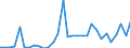 Flow: Exports / Measure: Values / Partner Country: France incl. Monaco & overseas / Reporting Country: Belgium