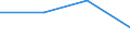 Flow: Exports / Measure: Values / Partner Country: France incl. Monaco & overseas / Reporting Country: Hungary