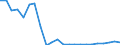 Flow: Exports / Measure: Values / Partner Country: France incl. Monaco & overseas / Reporting Country: Luxembourg