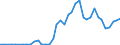 Flow: Exports / Measure: Values / Partner Country: France incl. Monaco & overseas / Reporting Country: Spain