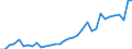 Flow: Exports / Measure: Values / Partner Country: World / Reporting Country: Chile