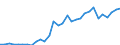 Handelsstrom: Exporte / Maßeinheit: Werte / Partnerland: World / Meldeland: Czech Rep.