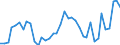 Handelsstrom: Exporte / Maßeinheit: Werte / Partnerland: World / Meldeland: Denmark