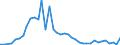 Flow: Exports / Measure: Values / Partner Country: World / Reporting Country: Finland