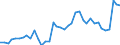 Handelsstrom: Exporte / Maßeinheit: Werte / Partnerland: World / Meldeland: Germany