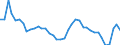 Flow: Exports / Measure: Values / Partner Country: World / Reporting Country: Greece