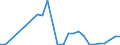 Flow: Exports / Measure: Values / Partner Country: World / Reporting Country: Hungary