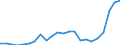 Flow: Exports / Measure: Values / Partner Country: World / Reporting Country: Luxembourg