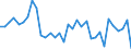 Handelsstrom: Exporte / Maßeinheit: Werte / Partnerland: World / Meldeland: Mexico