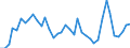 Flow: Exports / Measure: Values / Partner Country: World / Reporting Country: Netherlands