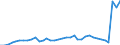 Flow: Exports / Measure: Values / Partner Country: World / Reporting Country: New Zealand