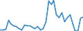 Handelsstrom: Exporte / Maßeinheit: Werte / Partnerland: World / Meldeland: Sweden