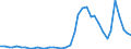 Flow: Exports / Measure: Values / Partner Country: World / Reporting Country: Switzerland incl. Liechtenstein