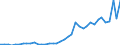 Flow: Exports / Measure: Values / Partner Country: World / Reporting Country: United Kingdom